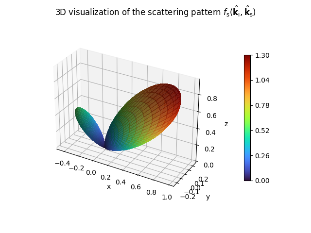 ../_images/backscattering_pattern_3d.png