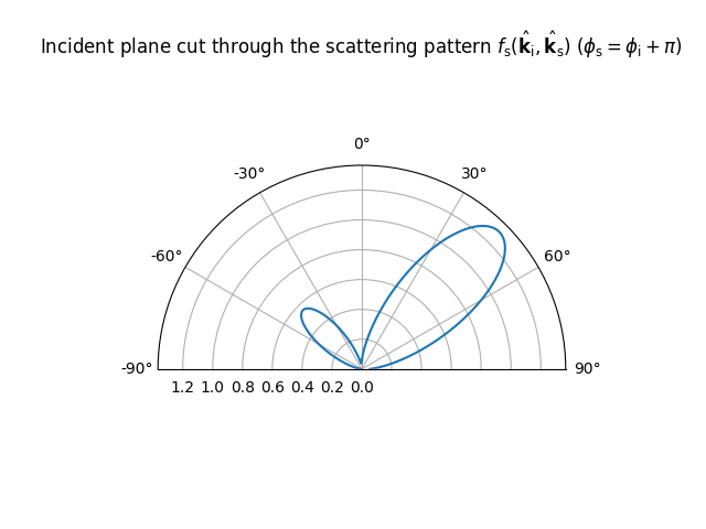 ../_images/backscattering_pattern_cut.png
