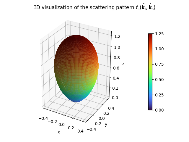 ../_images/custom_scattering_pattern_3d.png