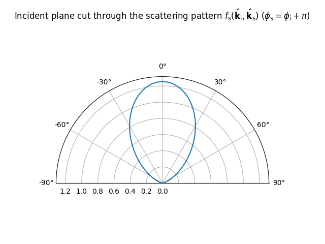 ../_images/custom_scattering_pattern_cut.png