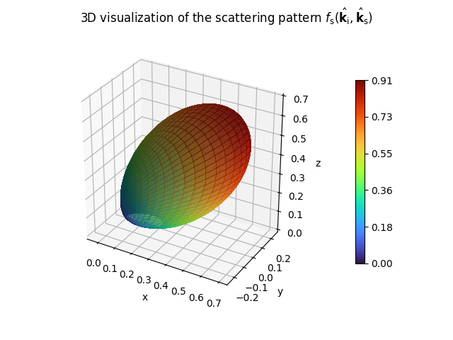 ../_images/directive_pattern_3d.png