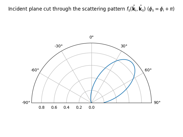 ../_images/directive_pattern_cut.png