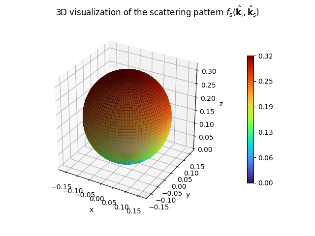 ../_images/lambertian_pattern_3d.png