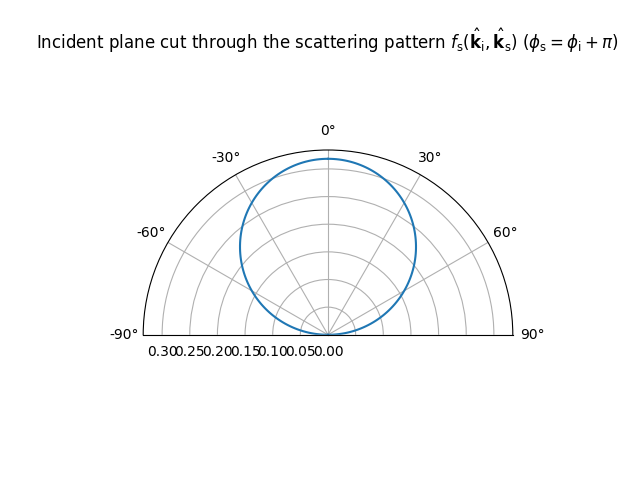 ../_images/lambertian_pattern_cut.png