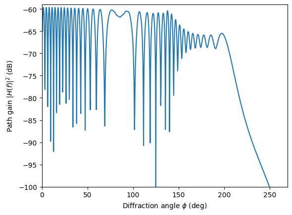 ../_images/tutorials_Diffraction_29_0.png