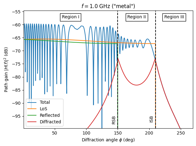 ../_images/tutorials_Diffraction_32_0.png