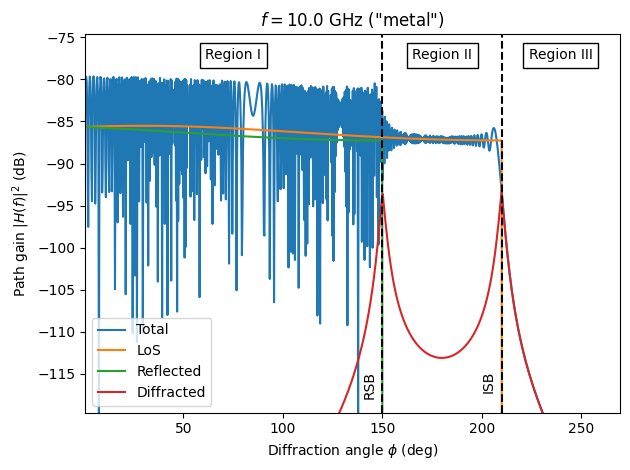 ../_images/tutorials_Diffraction_34_0.png