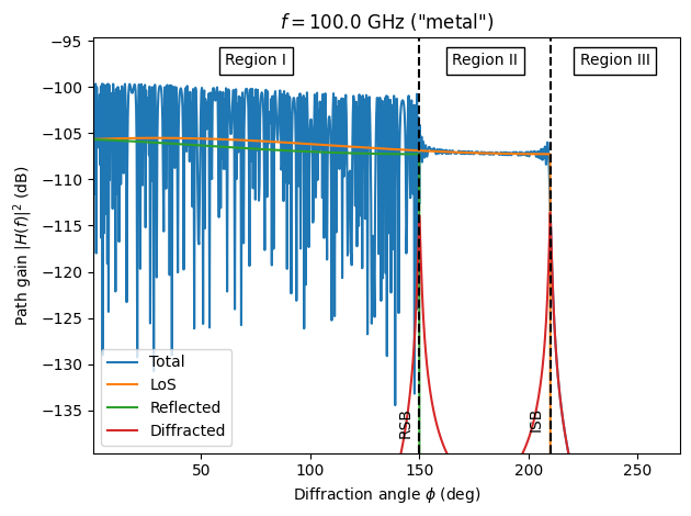 ../_images/tutorials_Diffraction_36_0.png
