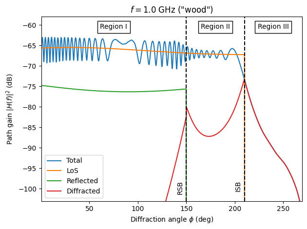 ../_images/tutorials_Diffraction_38_0.png