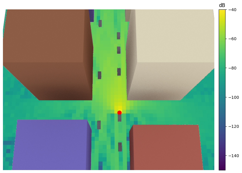 ../_images/tutorials_Mobility_16_0.png