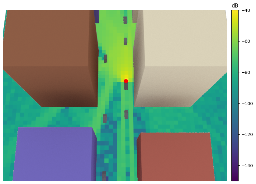 ../_images/tutorials_Mobility_16_2.png