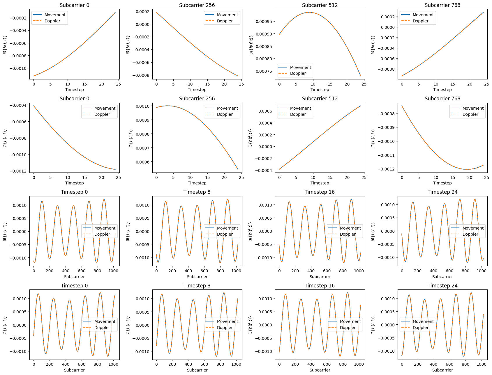 ../_images/tutorials_Mobility_36_0.png