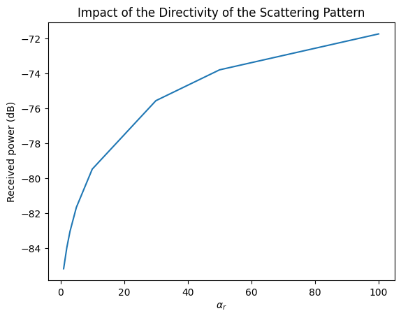 ../_images/tutorials_Scattering_22_0.png