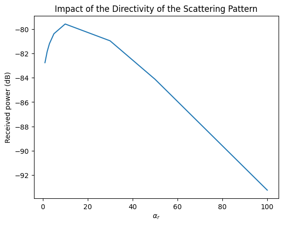 ../_images/tutorials_Scattering_24_0.png