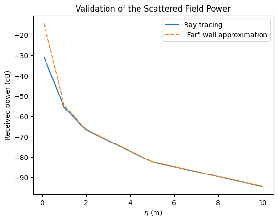 ../_images/tutorials_Scattering_27_0.png
