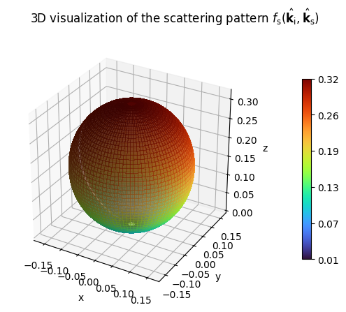 ../_images/tutorials_Scattering_7_0.png