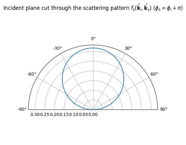 ../_images/tutorials_Scattering_7_1.png