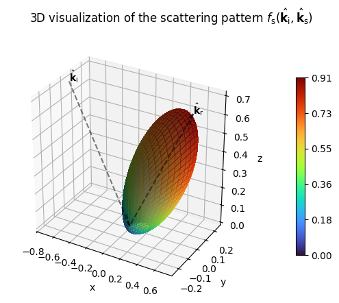 ../_images/tutorials_Scattering_8_0.png