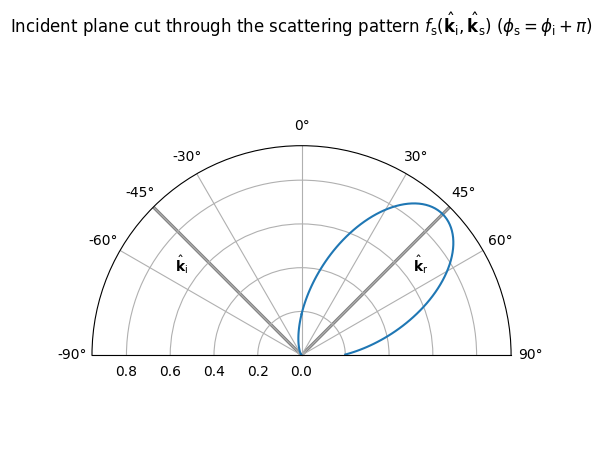 ../_images/tutorials_Scattering_8_1.png
